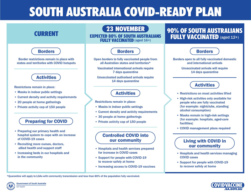 COVID-Ready Plan