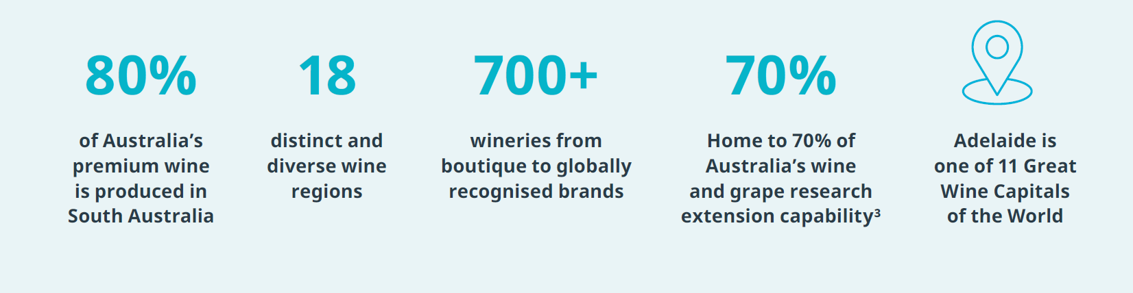 Wine credentials highlights
