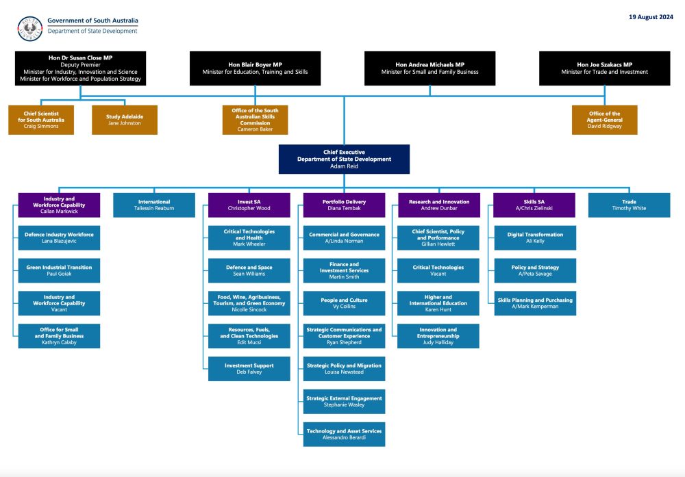 Organisational chart | Department of State Development